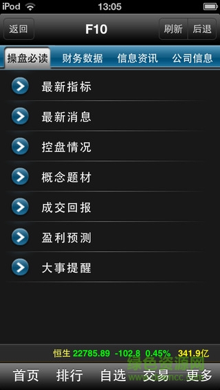 东方大智慧苹果手机版 v1.60 iphone版2