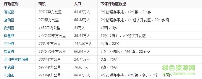 绵阳市地图高清版 绵阳市地图高清版