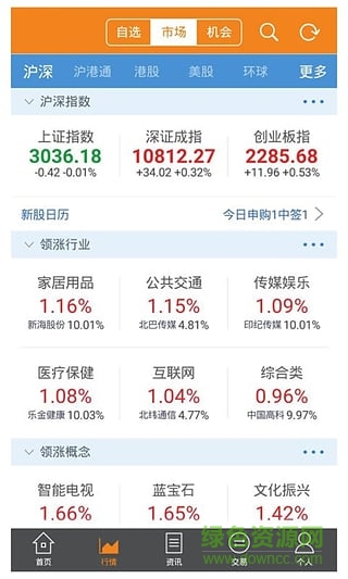 天风证券高财生手机版 v7.0.1 官方安卓版1