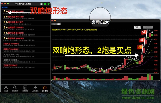 妖股集中营mac版 v7.31 苹果电脑版0