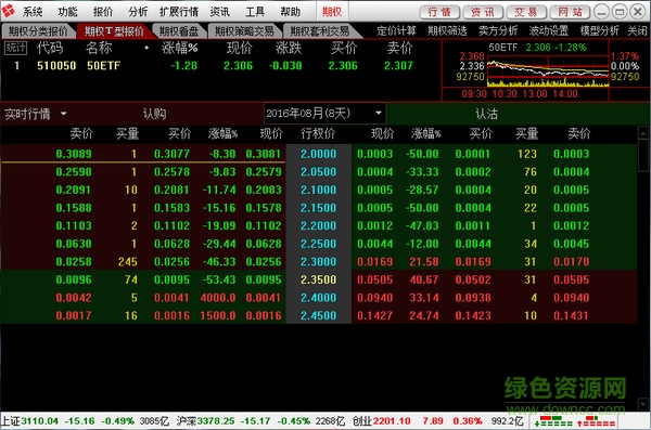 东方证券股票期权行情交易合一版 东方证券股票期权行情交易合一版软件