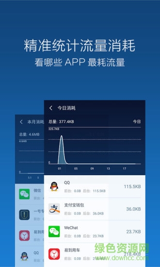 猎豹流量大师客户端 v2.9.2 安卓版3