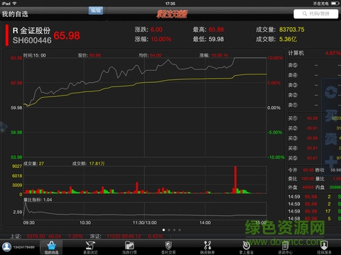 东莞证券掌证宝hd v5.3.7 苹果ios版2