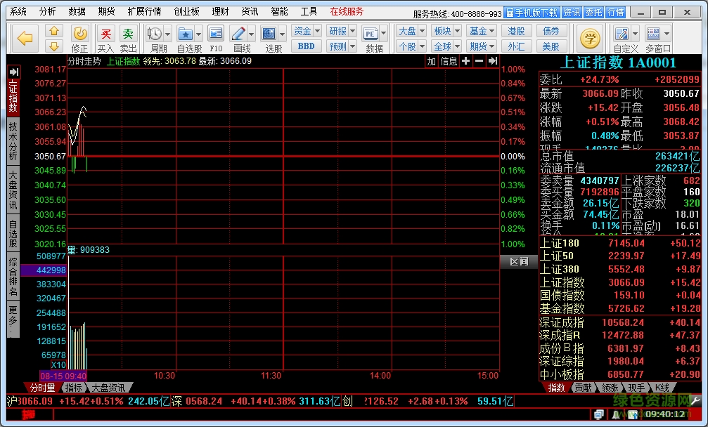 东兴证券专业版 东兴证券专业版软件