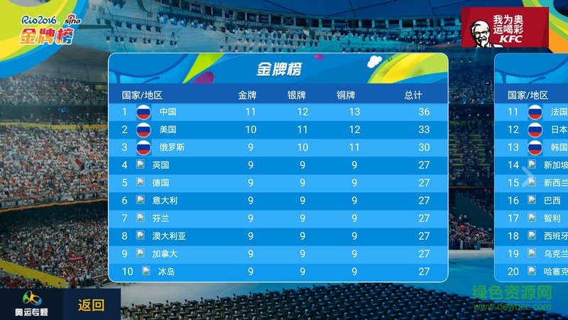 新浪奥运TV apk v1.0 安卓tv版1