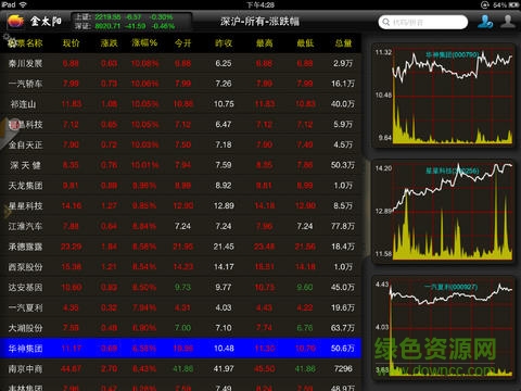 国信证券金太阳ipad版 v5.6.3 苹果ios版1