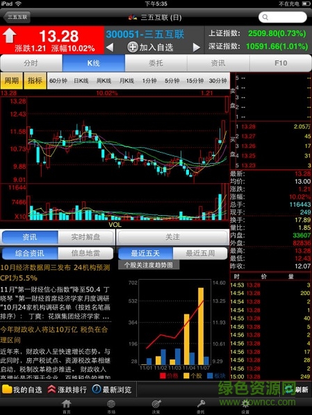 国海证券金贝壳智慧版ipad版 v8.08 苹果ios版2