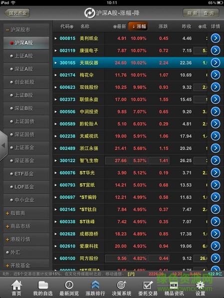 国元点金移动证券ipad版 v6.0.1 苹果ios版2