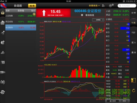 信达证券ipad版(信达天下) v5.0.5 苹果ios版0
