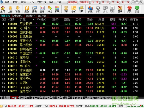 海通证券通达信 海通网上子交易系统