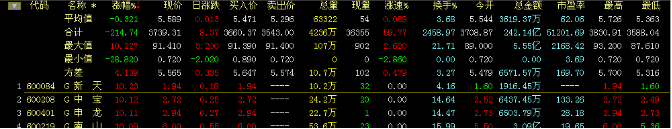 华泰证券网上交易系统专业版1 华泰证券专业版1
