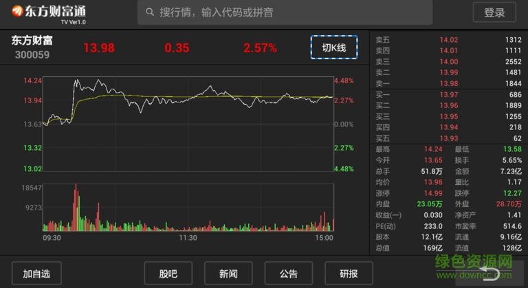 东方财富通apk v1.0 安卓版1