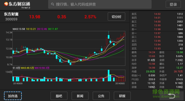 东方财富通apk v1.0 安卓版3