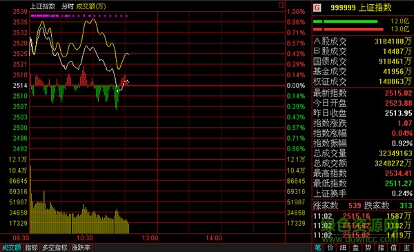 金鼎智赢理财终端 西部证券金鼎智赢客户端