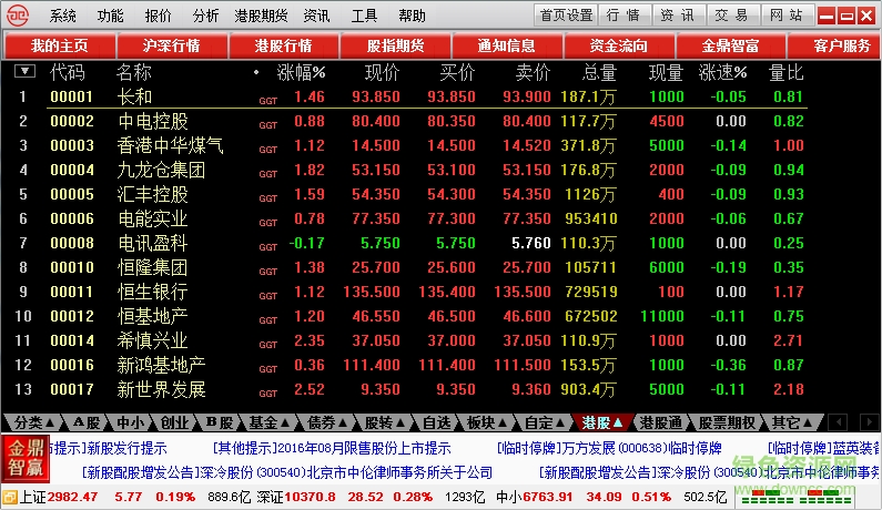 西部证券金鼎智赢金融终端 西部证券金鼎智赢软件