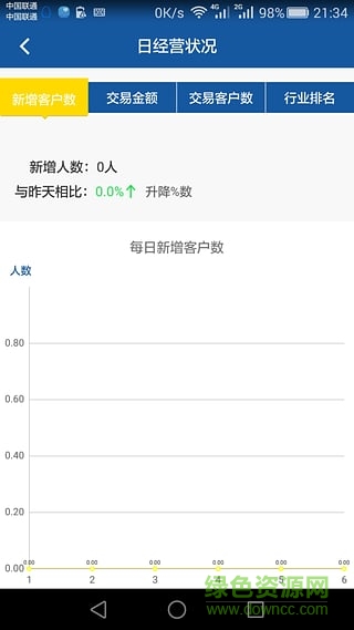 手呗商家手机版 v1.7 安卓版0