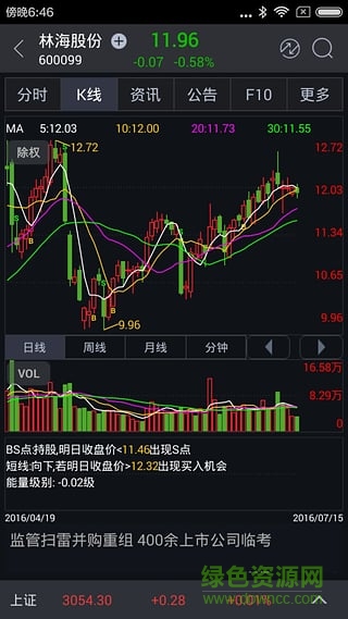 国元证券点金智富手机版 v8.88 官方安卓版0