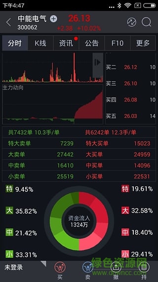 国元点金智富版 v8.79 安卓最新版0