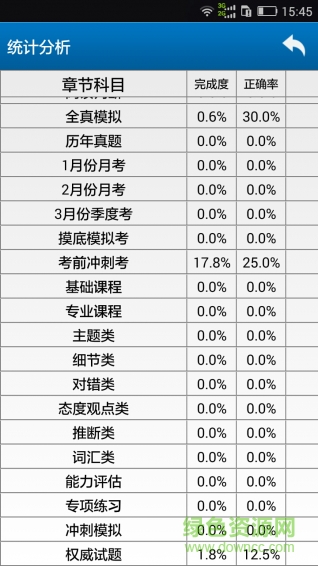 职称英语考试宝典修改版 v5.72 安卓版0