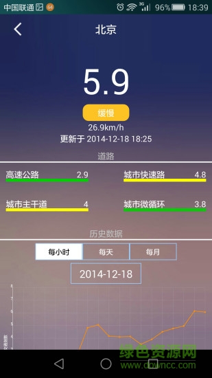四维交通指数 v1.4 安卓版1