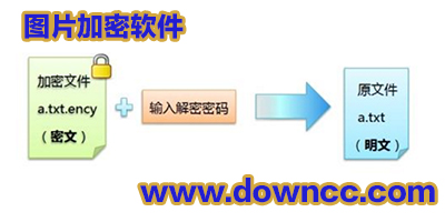 图片加密软件