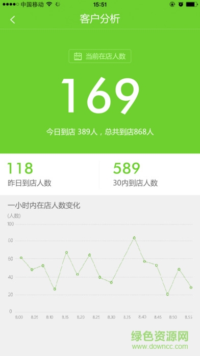 不倒翁店铺管家app v1.5.3 官网安卓版2