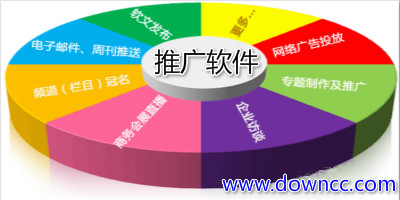 网络推广软件-营销推广软件-推广软件大全下载