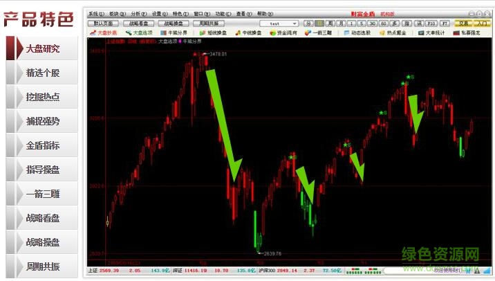 财富金盾客户端(股票分析软件) v2016 官方版0