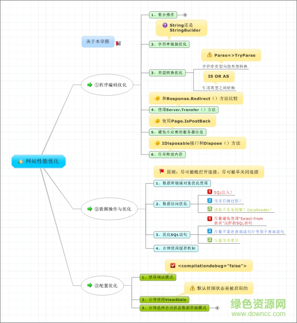 MindManager2018中文 mindmanager2018