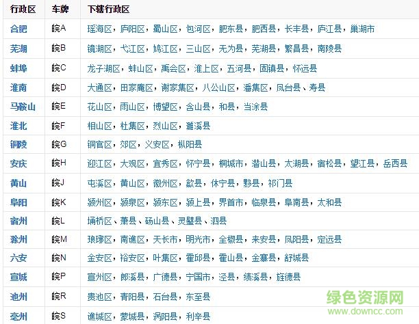 QQ截图20171030105836.jpg 安徽省行政地图高清版大图