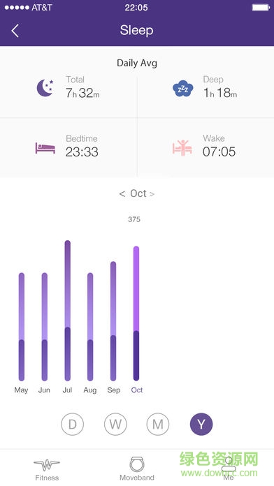 tcl moveband(TCL智能手环) v0.1.0 安卓版1
