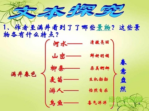 满井游记优秀ppt课件