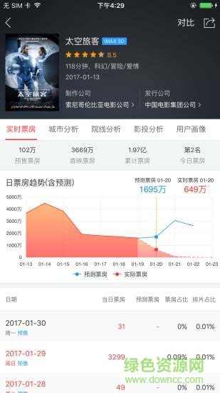 百度糯米票房app