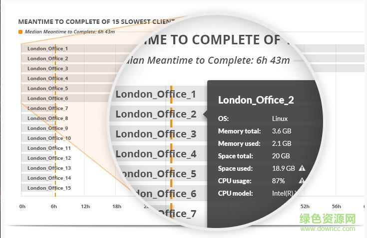 resilio sync for mac修改版 v2.5.8 苹果电脑版0