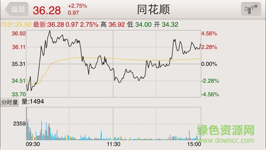 银泰掌如e新版 银泰掌如e新版app