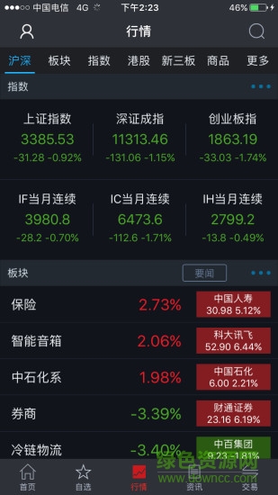 光大证券光大大智慧 v2.03 安卓版0
