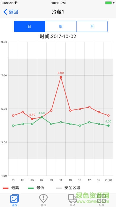 哲勤冷链云手机版 v2.0 安卓版3