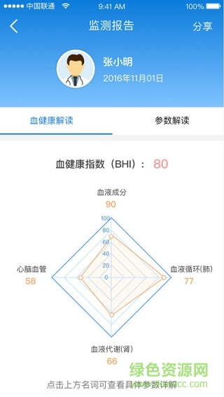 boe移动健康 boe移动健康app