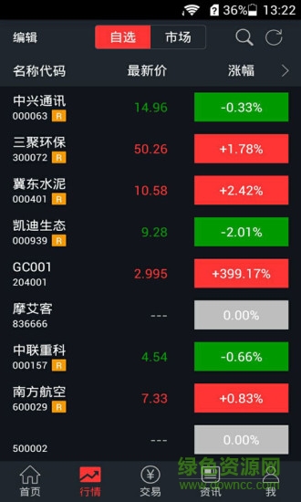 朝阳世纪app 朝阳世纪手机版