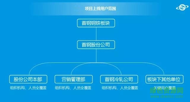 协同办公app迁钢 v1.0 安卓版0