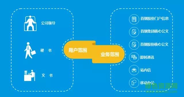 协同办公app迁钢 v1.0 安卓版2