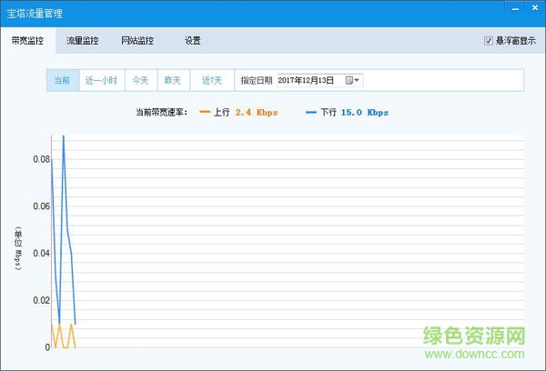 宝塔流量监控管理 v1.2.0.1 最新版1