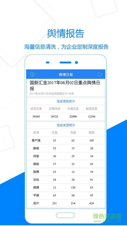 讯飞ai舆情 v1.0.1000 安卓版0