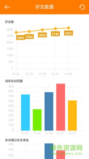 手机微群管理软件 v4.94 安卓版1