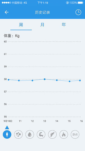 乐易仕健康 v2.9.8 安卓版2
