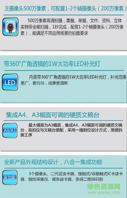 良田高拍仪s920a3驱动 良田s920a3驱动