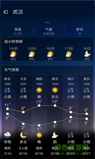云犀天气预报 v7.2.1 安卓版1