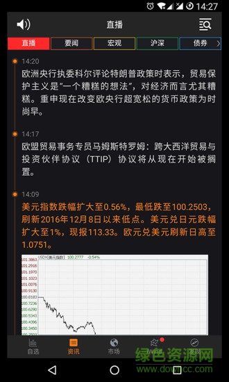 wind资讯app(机构专用) v21.8.0.8 安卓版0