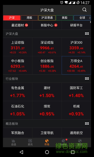 wind资讯app(机构专用) v21.8.0.8 安卓版1