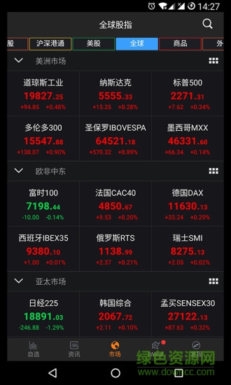 wind资讯app(机构专用) v21.8.0.8 安卓版2